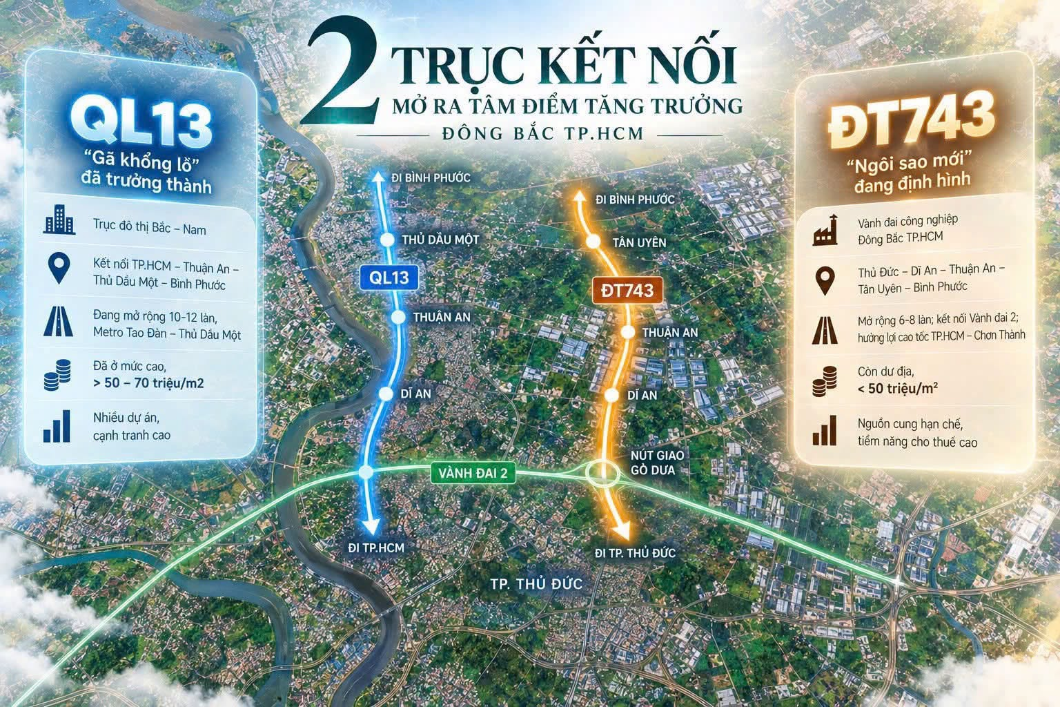 2 truc ket noi QL13 va DT743